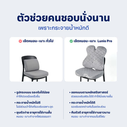 เซ็ตเบาะรองนั่ง+เบาะรองหลัง LUNIO ERGO PRO BACK CUSHION + LUNIO ERGO PRO SEAT CUSHION_6